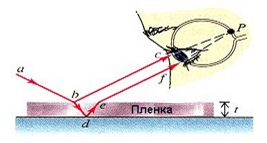 Исследовательская работа Тайны мыльных пузырей