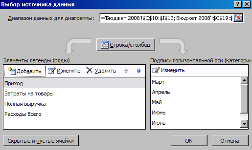 Практикум. Практическая работа в Excel 2007