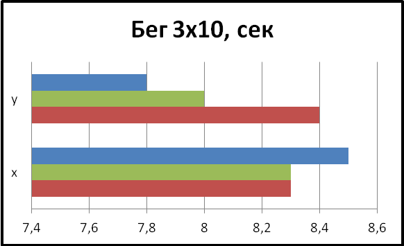 Исследовательская работа Курение в обществе. Подростковое курение