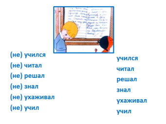 Конспект урока по русскому языку Не с глаголом