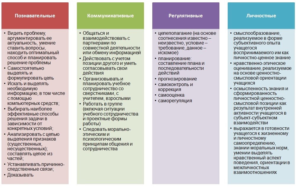 План урока Олимпийские игры