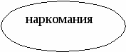 Родительский семинар Тема: «Свободное время учащихся»