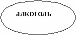 Родительский семинар Тема: «Свободное время учащихся»