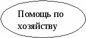 Родительский семинар Тема: «Свободное время учащихся»