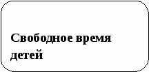 Родительский семинар Тема: «Свободное время учащихся»