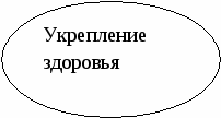 Родительский семинар Тема: «Свободное время учащихся»