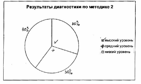 Особенности коммуникативных способностей детей дошкольного возраста с нарушениями развития