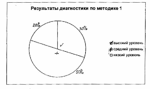 Особенности коммуникативных способностей детей дошкольного возраста с нарушениями развития