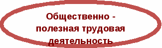 Профильная программа летнего отдыха Твои мечты - твои крылья