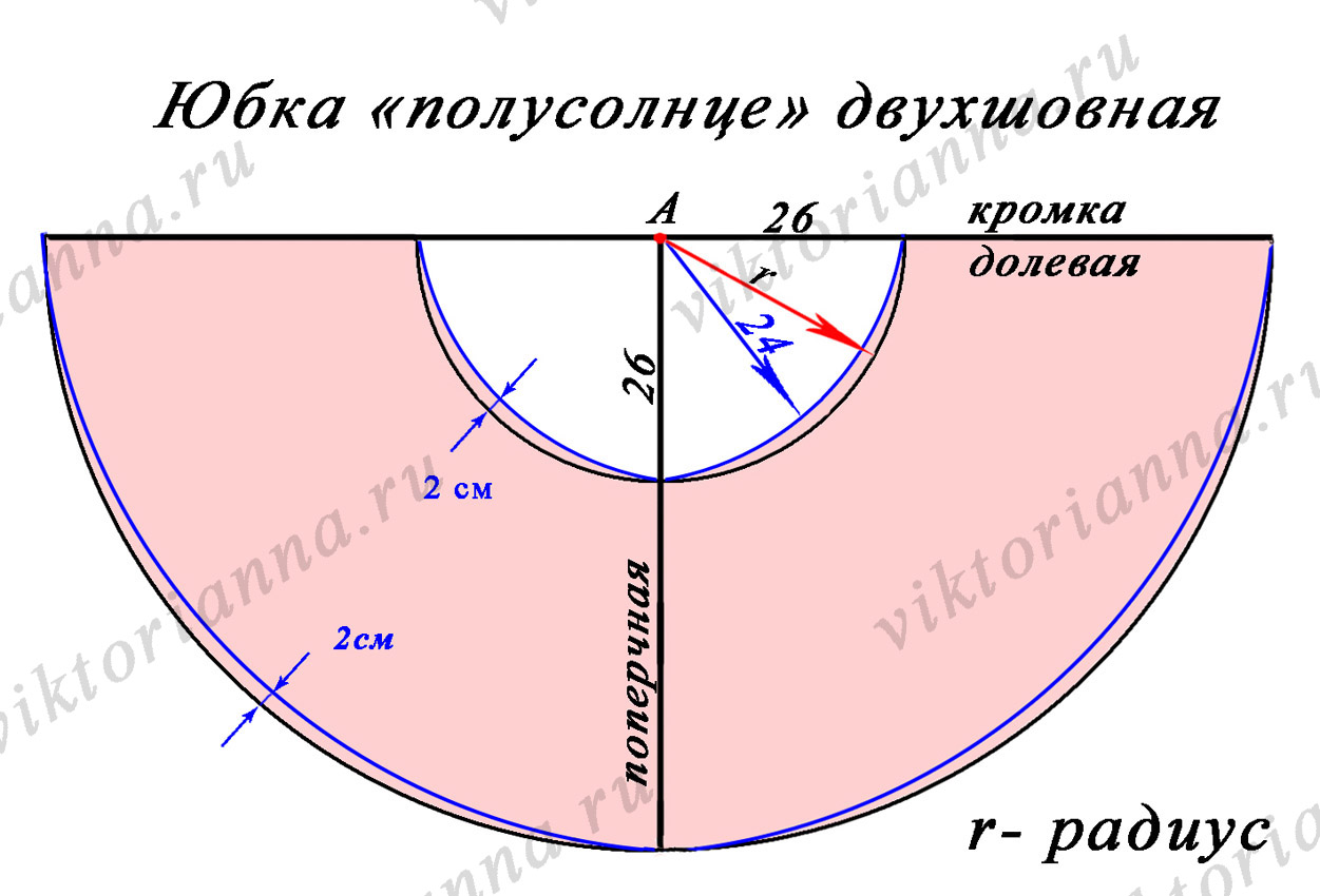 Урок-разработка Свадебный наряд (Мода ЭКО)