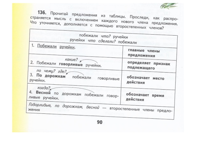 «Второстепенные члены предложения» по русскому языку УМК Планета знаний ( 3 класс)