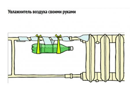 Урок Влажность воздуха. Способы определения влажности воздуха