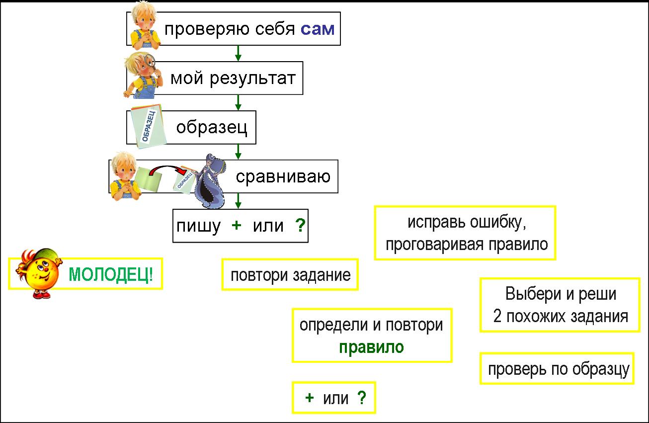 Урок русского языка во 2 классе. Тема: Проверка парных звонких и глухих согласных в корне слова.