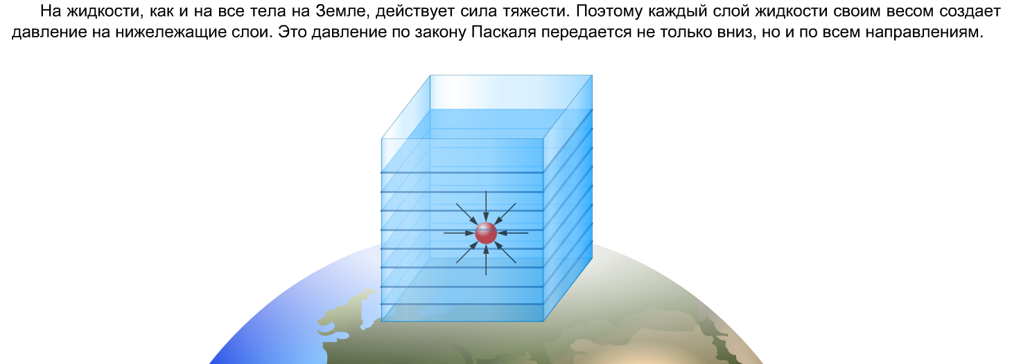 План- конспект урока: Давление твёрдых тел, жидкостей и газов