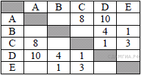 Зачётная работа Решение задач по теме моделирование (задания в форме ОГЭ) 9 класс на 12 вариантов