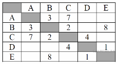 Зачётная работа Решение задач по теме моделирование (задания в форме ОГЭ) 9 класс на 12 вариантов