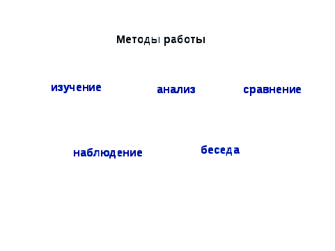 Из опыта работы учителя