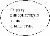 Конспект уроку з біології у 8 класі Різноманітність і значення земноводних. Охорона земноводних