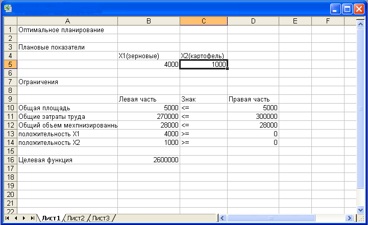 Конспект урока Решение задачи оптимального планирования в MS Excel.