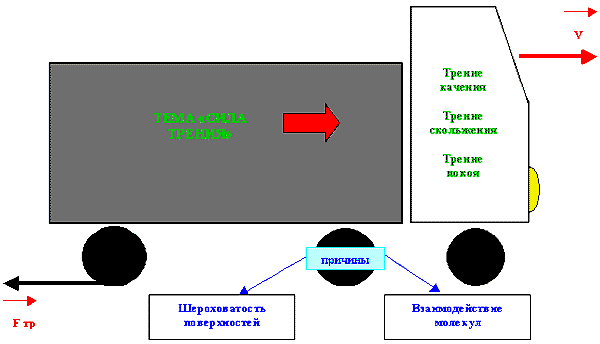 Разработка урока физики по теме: