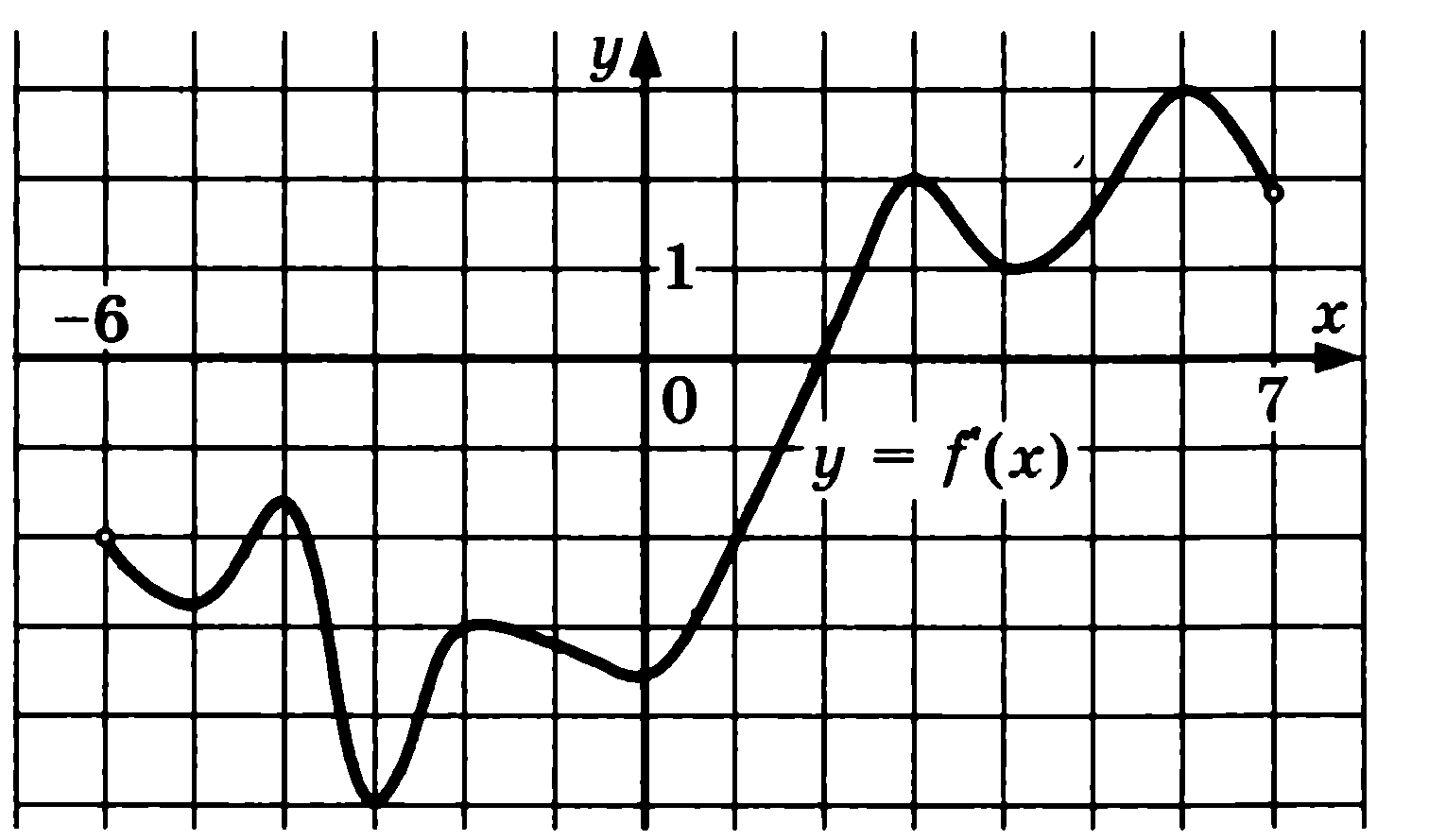 Математика ЕГЭ.Справочник по №8 ЕГЭ графики(профиль) и №14 (базовый уровень)