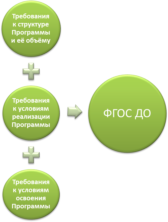 Тетрадь для самостоятельной работы студентов по методической работе в детском саду