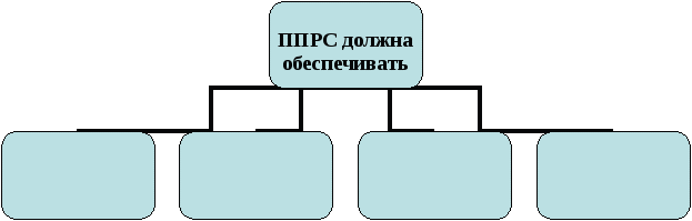 Тетрадь для самостоятельной работы студентов по методической работе в детском саду