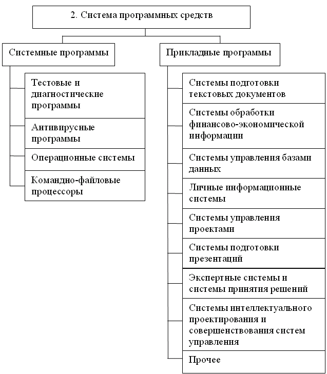 Кроссворд по предмету ИТвПД на тему: Автоматизированное рабочее место специалиста