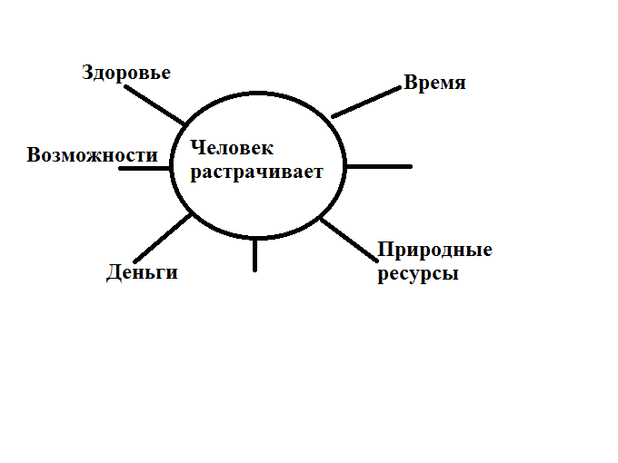 Тема: «Зачем беречь электроэнергию»