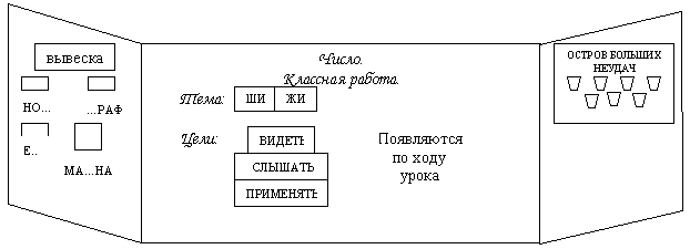 Открытый урок по Русскому языку 1 класс на тему Слова сочетаниями с жи, ши