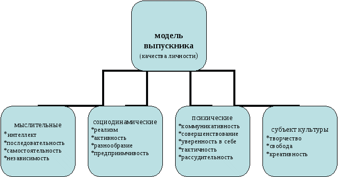 Программа по дополнительному образованию обучающихся объединения Бисероплетение