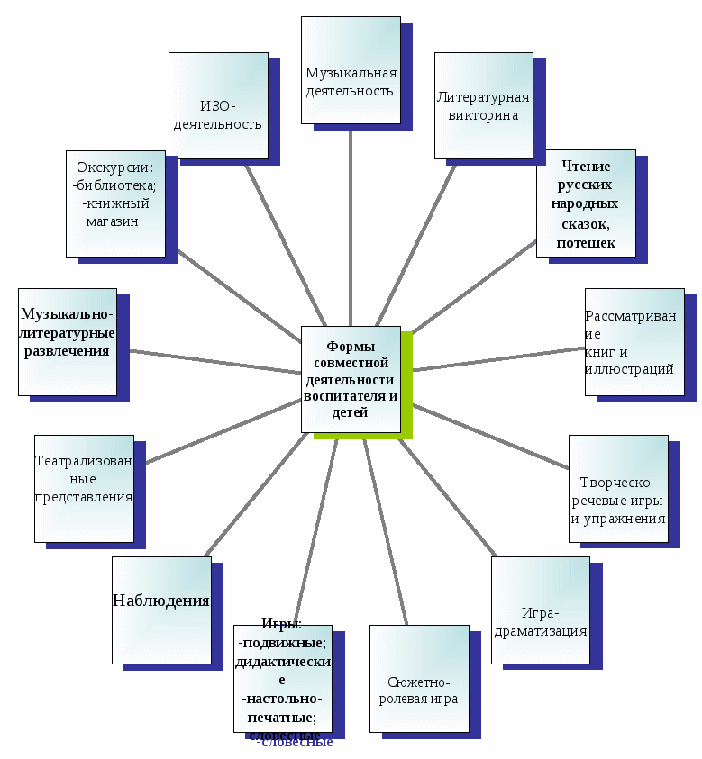 Проект Что за чудо эти сказки