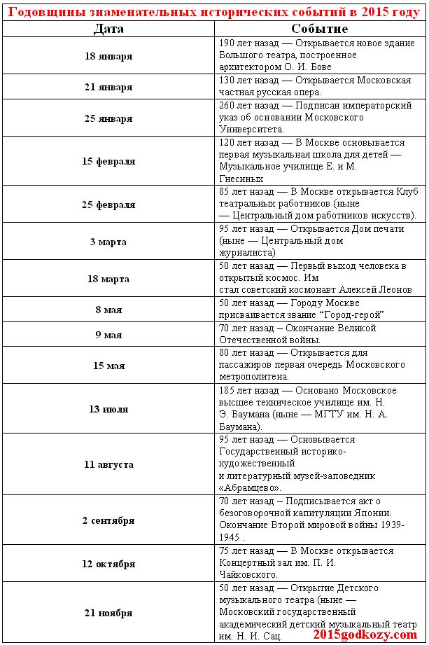 Проект создание календаря исторических событий