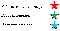 Урок математики во 2 классе «Закрепление письменных и устных приемов сложения и вычитания в пределах 100»