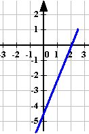 План-конспект урока ЭОР по теме Взаимное расположение графиков линейной функции (7 класс)