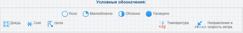 Практическая работа по информатике «Визуализация данных о погоде»