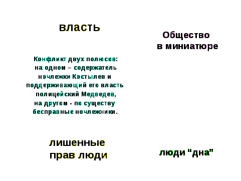 М. Горький. На дне: учебно-методическое пособие