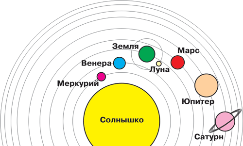 Внеклассное мероприятие Небесный мир