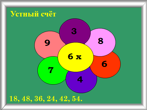 Конспект по математике на тему Площадь прямоугольника (3 класс)