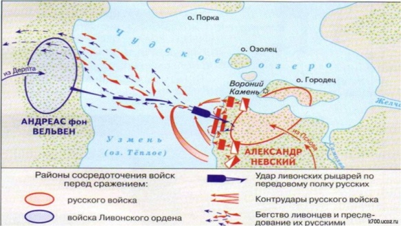 Тест по истории на тему Ордынское иго