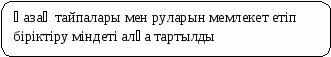 Түрік қағанаты