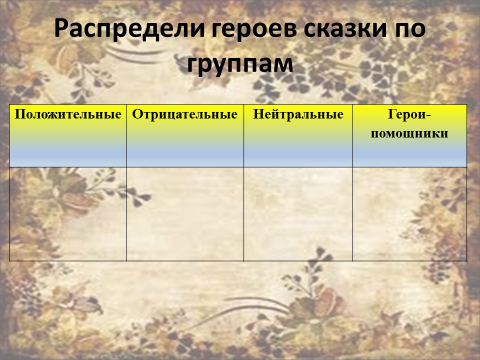 Технологическая карта урока литературного чтения. А. Пушкин Сказка о мертвой царевне и семи богатырях. Школа России.