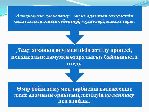 Баланың дамуына әсер ететін әлеуметтік, биологиялық, психологиялық факторлар (планирования))