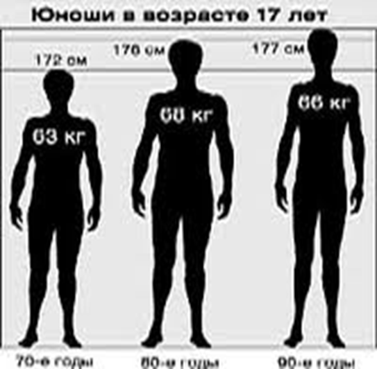 Средний рост 2024 год. Средний рост. Мужской рост. Средний рост мужчины. Средний мужской рост.