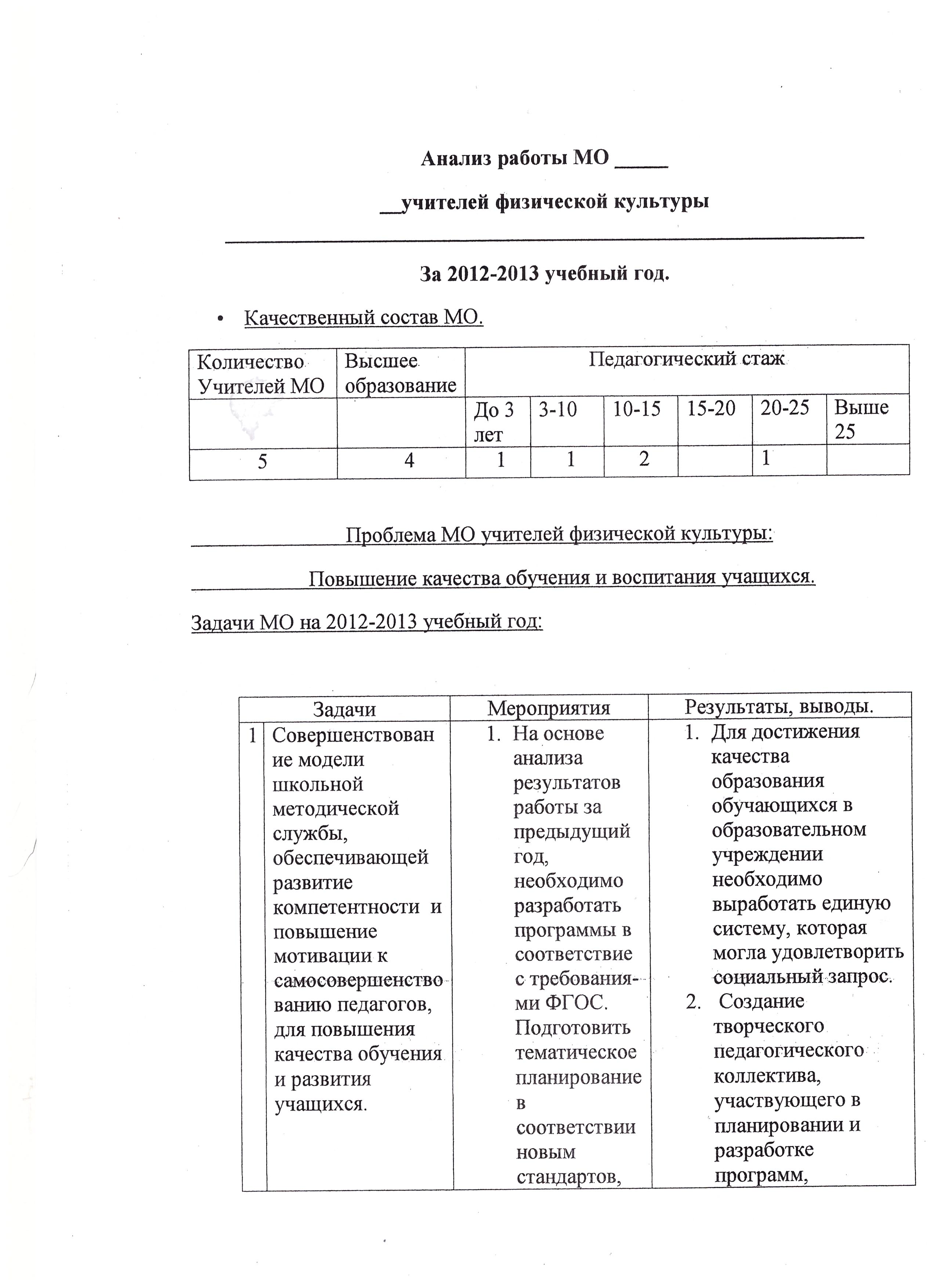 Документ Паспорт спортивного зала школы