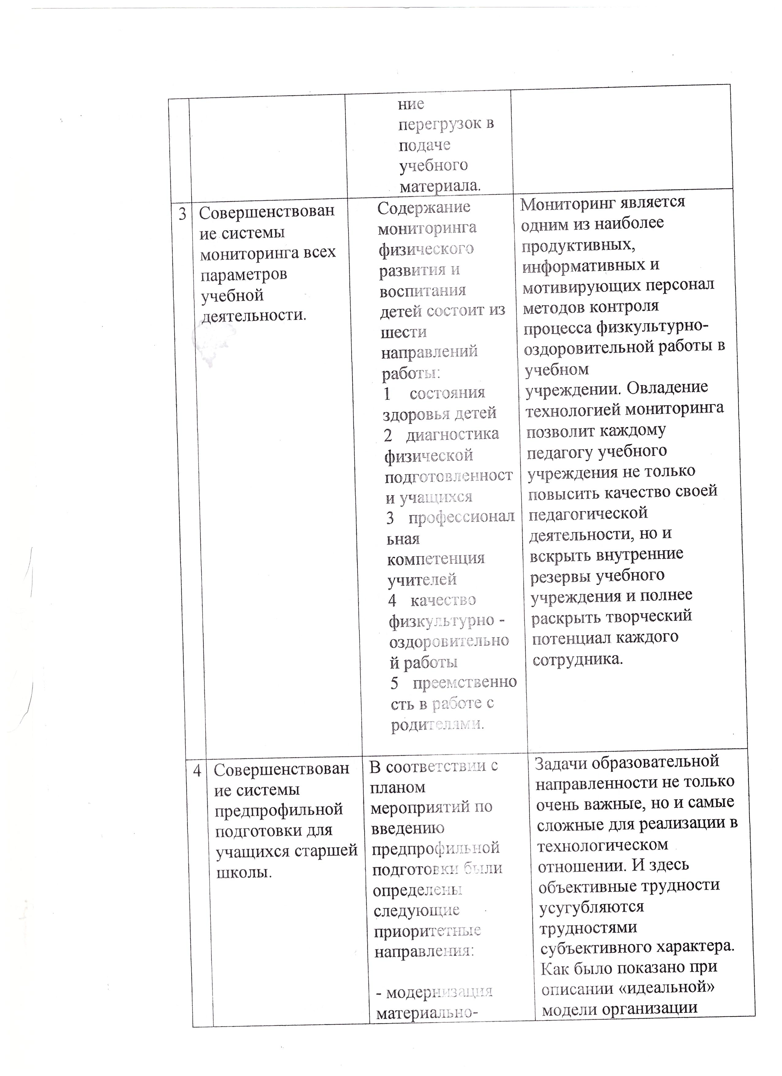 Документ Паспорт спортивного зала школы