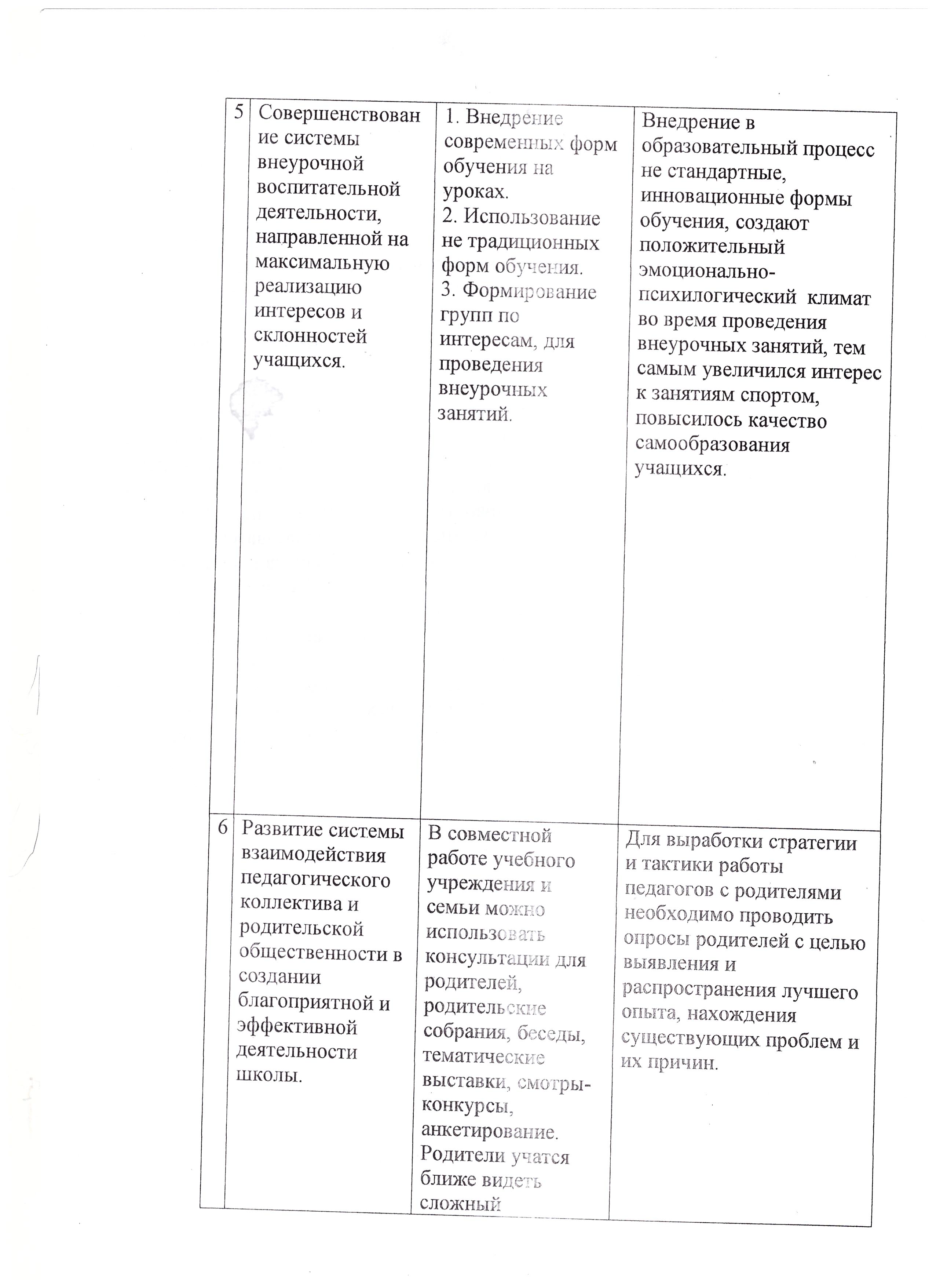 Документ Паспорт спортивного зала школы