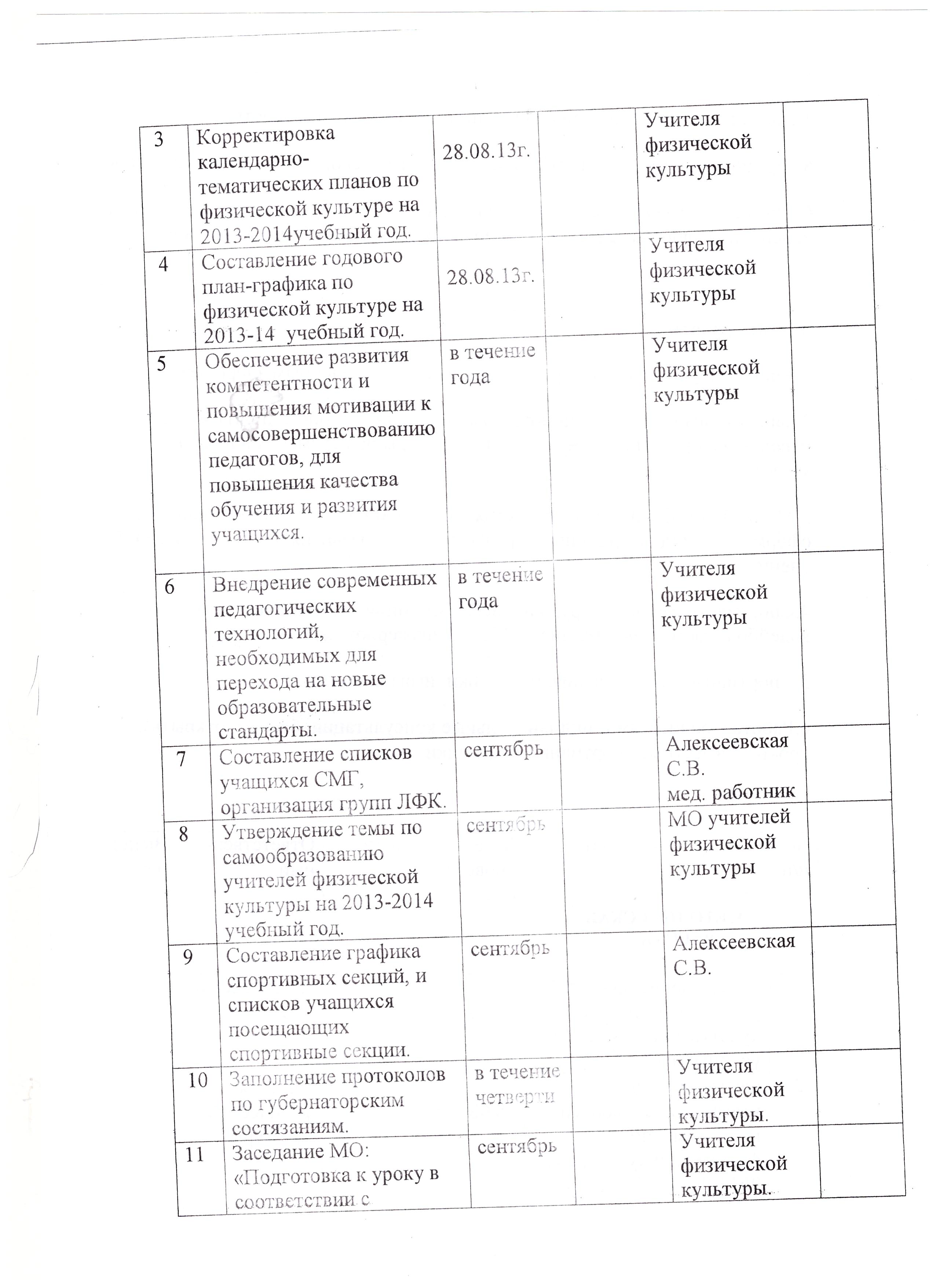 Документ Паспорт спортивного зала школы