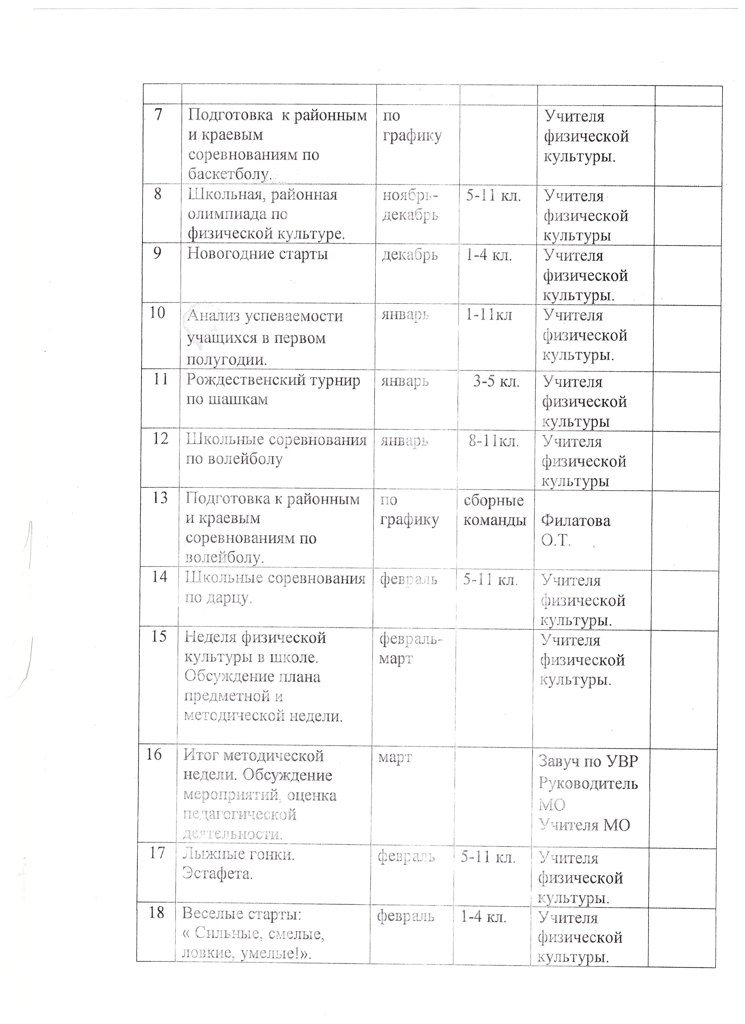 Документ Паспорт спортивного зала школы