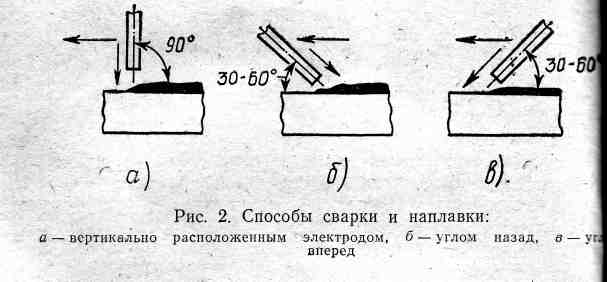 «Ручная дуговая наплавка валиков в нижнем положении сварного шва».